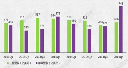 Apple Watch能否成蘋果新增長引擎？