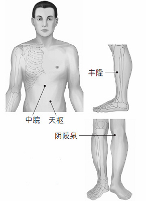 鼻塞、打鼾等鼻子問題的防治